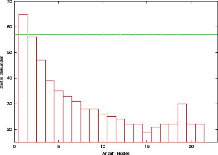 \includegraphics[width=10cm]{bench/vase01.eps}